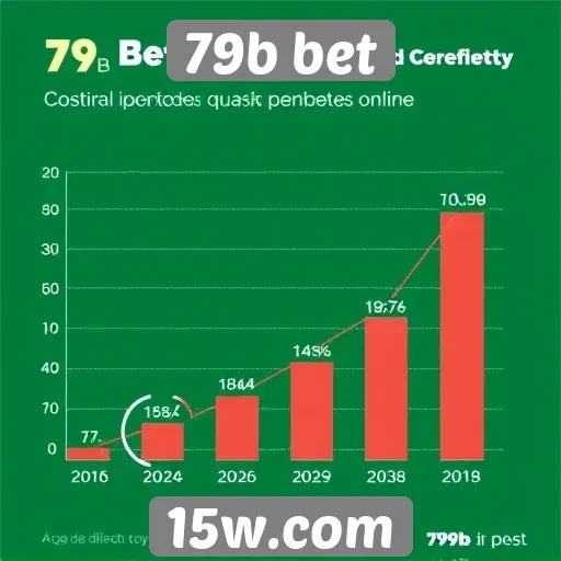Estatísticas de crescimento do 79b bet no mercado