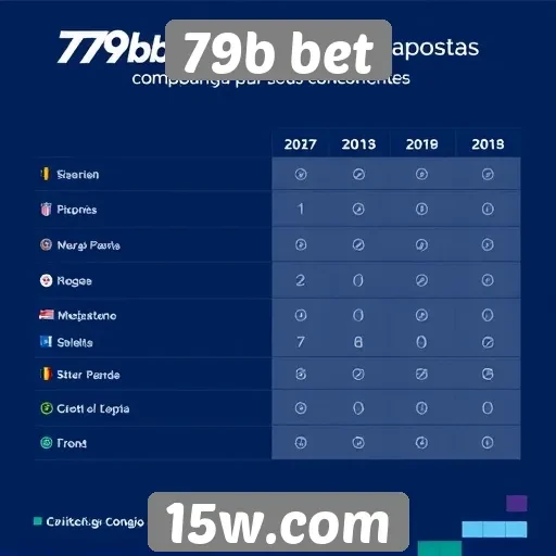 Comparação entre 79b bet e concorrentes